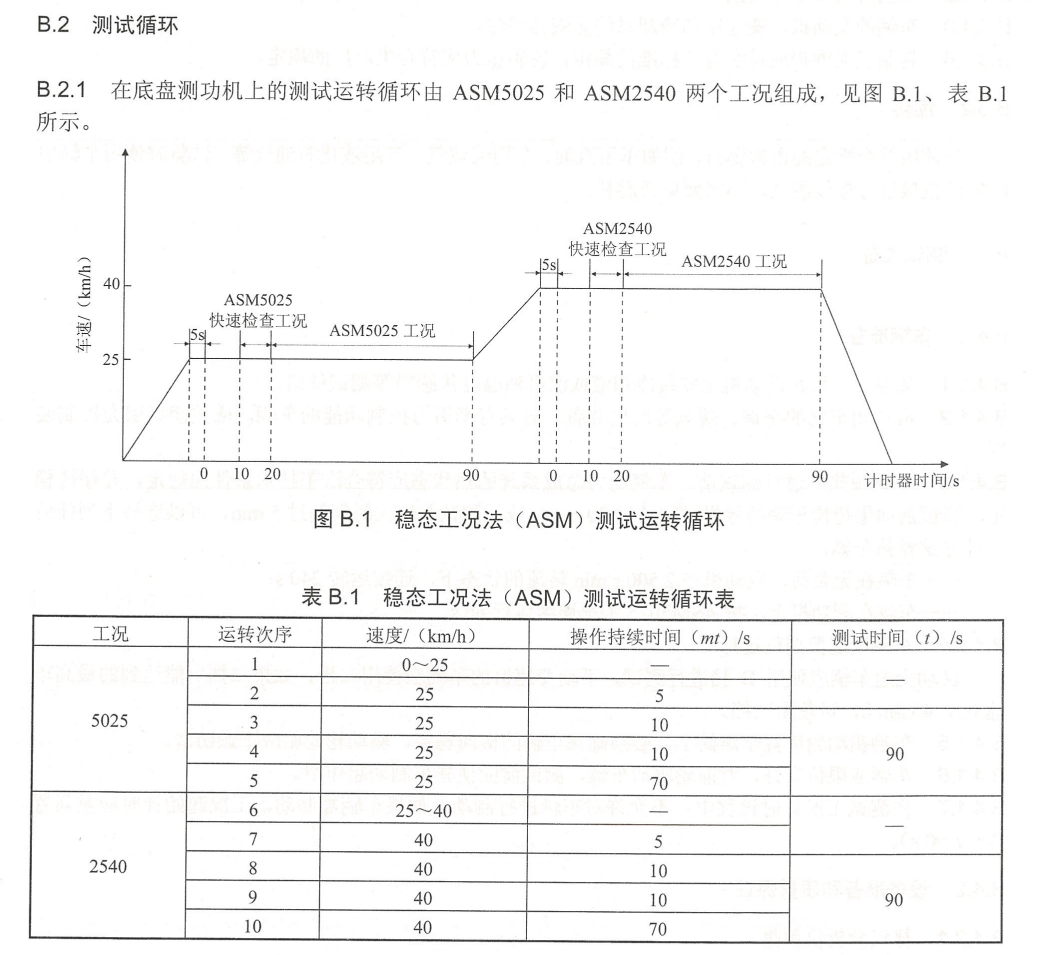 ASM检测